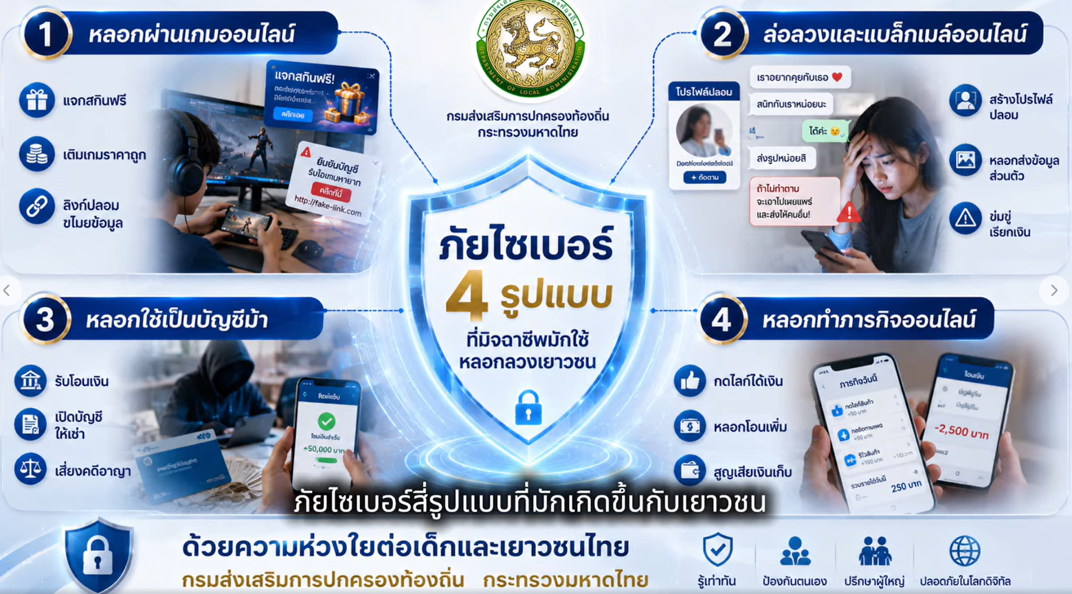 ประชาสัมพันธ์เผยแพร่บทความ “ไม่เชื่อ-ไม่รีบ-ไม่โอน” เพื่อเป็นการขับเคลื่อนนโยบายรัฐบาลและกระทรวงมหาดไทย